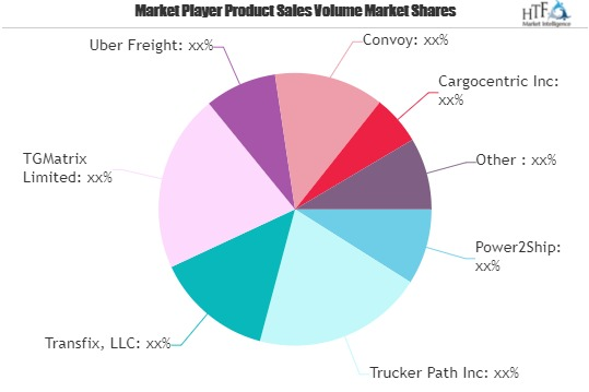 Digital Freight Brokerage Market'