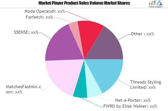 Online Luxury Fashion Retail Market