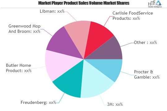 Household Cleaning Tools Market'