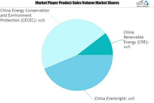 Waste-to-Energy Plants Market