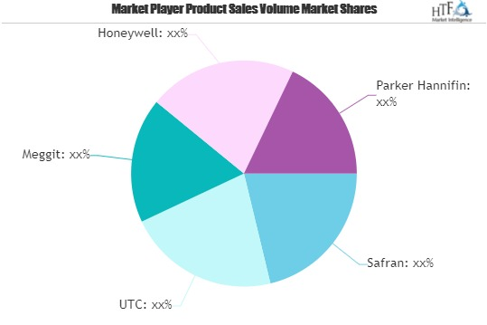 Aircraft Wheels Market'