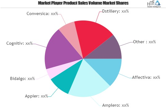 AI Marketing Market'