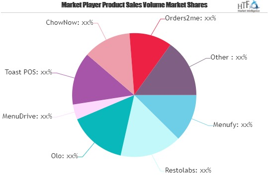 Restaurant Online Ordering System Market'