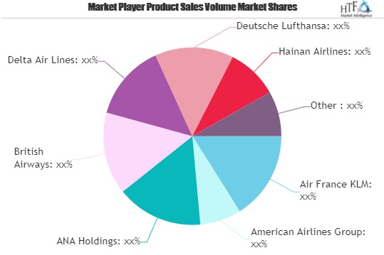 Airlines Market'
