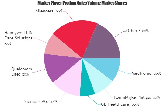Smart Hospitals Market