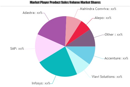 Data Monetization Market