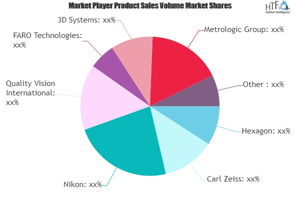 Metrology Software Market