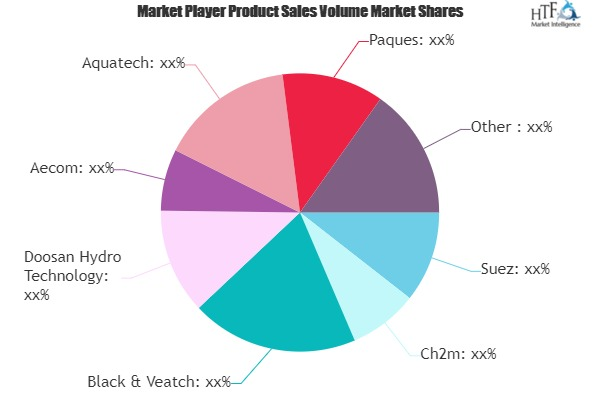 Water and Wastewater Treatment Technologies Market'