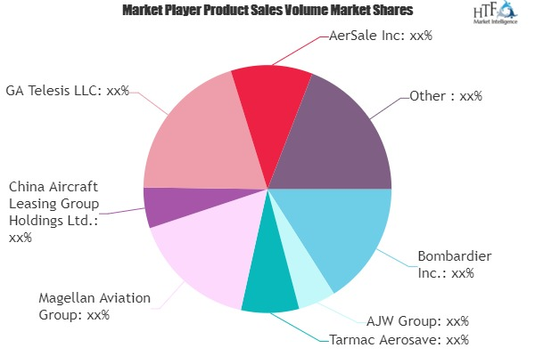 Commercial Aircraft Disassembly, Dismantling, and Recycling
