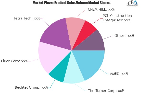 Geotechnical Services Market