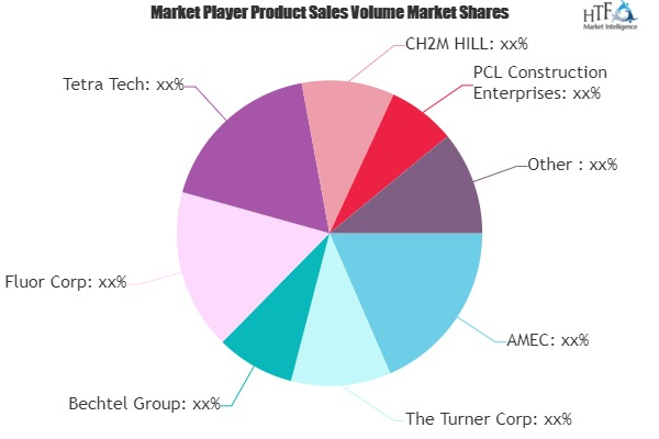 Geotechnical Services Market'