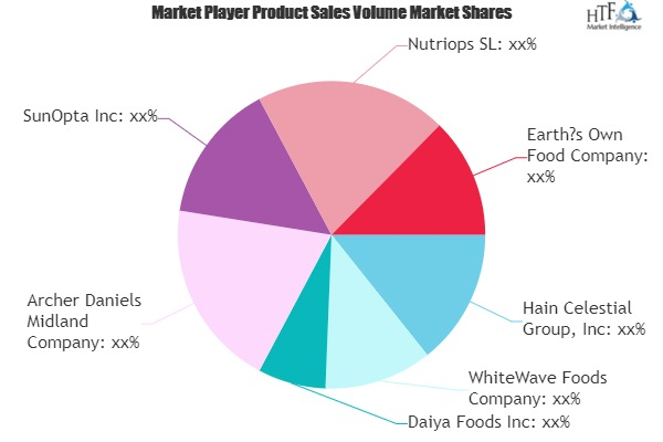 Dairy Alternative Products Market'