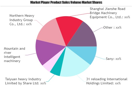 Mining Machinery Market'