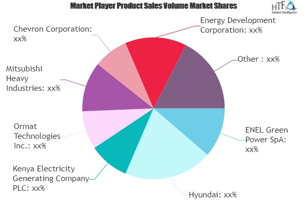 Geothermal Energy Market
