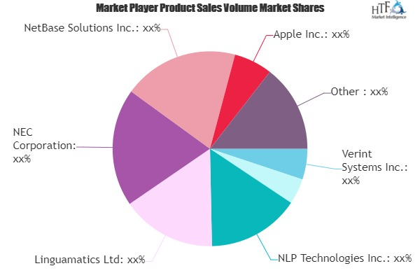 Healthcare Natural Language Processing Market