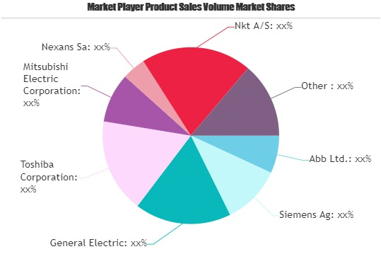 HVDC Transmission Market