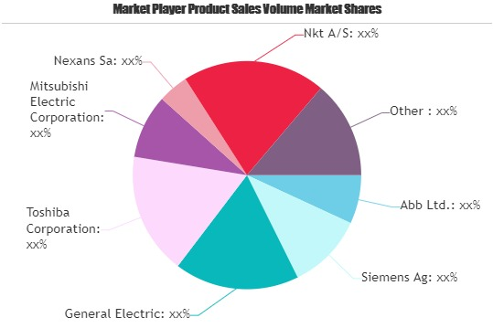 HVDC Transmission Market'