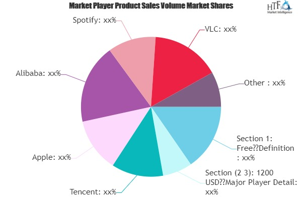 Music Player Software Market