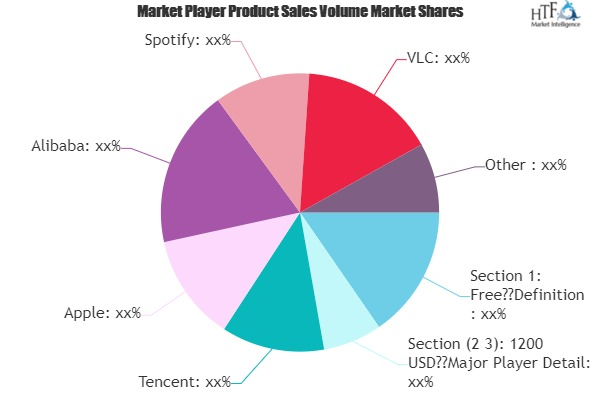 Music Player Software Market'