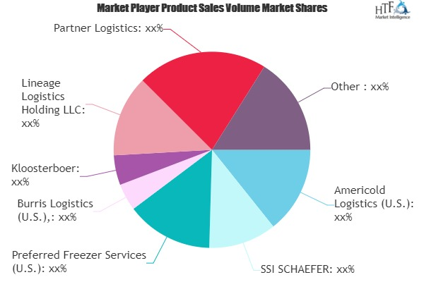 Cold Chain Logistics Market
