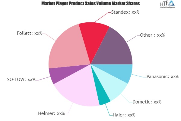 Vaccine Refrigerators Market'