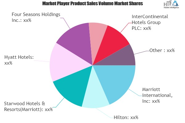 Luxury Hotels Market'