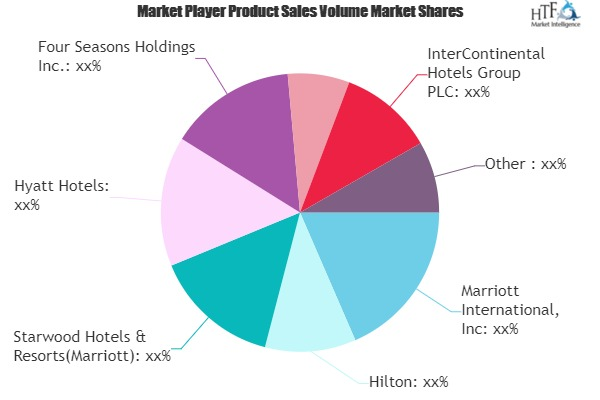 Luxury Hotels Market