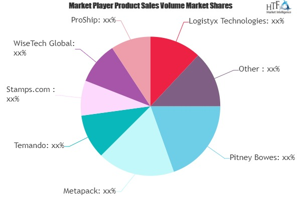 Shipping Software Market'