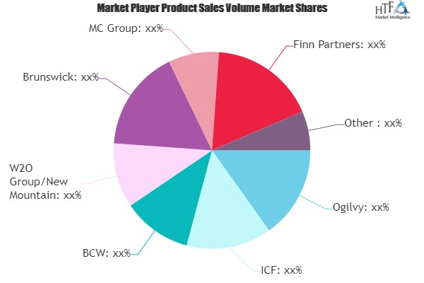 Crisis Management Service Market'