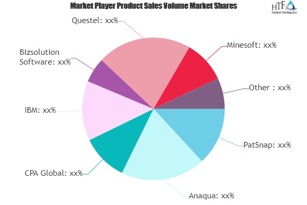 IP software Market'