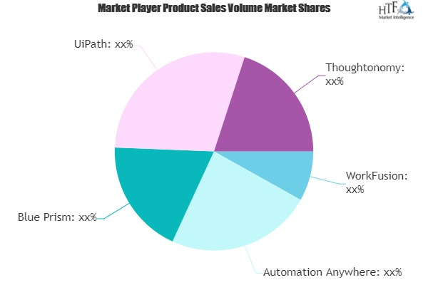 Robotic Process Automation in Finance Market'
