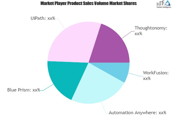 Robotic Process Automation in Finance Market