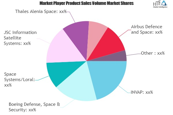 Satellite Platform Market'
