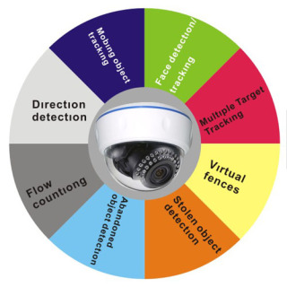 Security Cameras Spy
