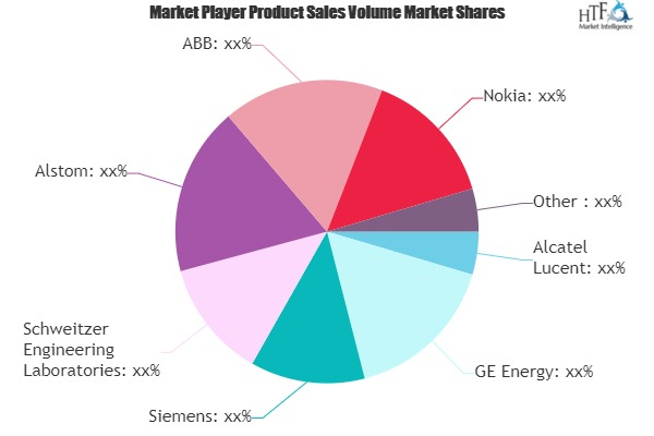 Teleprotection Market'