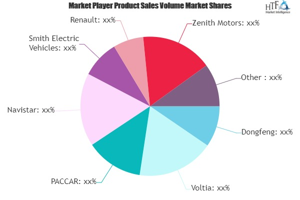 Electric Truck Market'