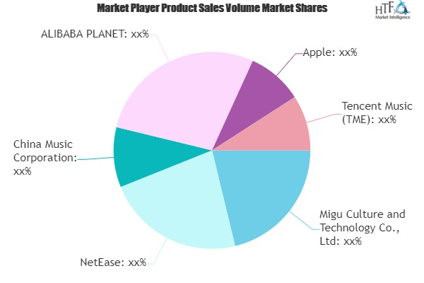 Digital Music Market