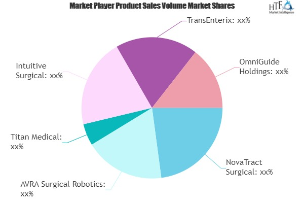 Gynaecology Robotic Surgery Market'