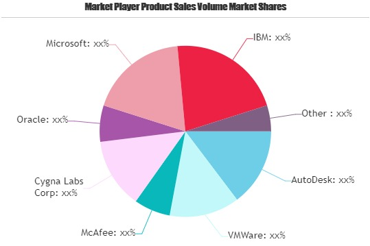 Audit Software Market'
