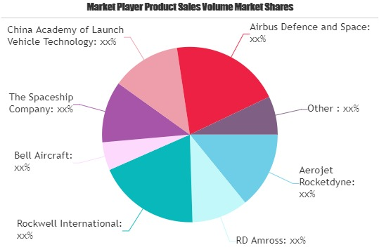 Rocket Engine Market'