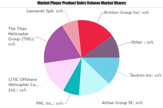 Offshore Helicopter Market'