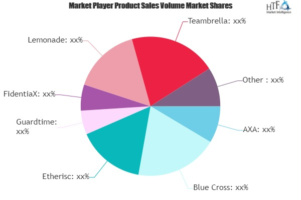 Blockchain Insurance Market'
