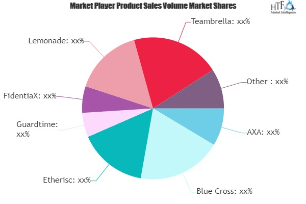 Blockchain Insurance Market