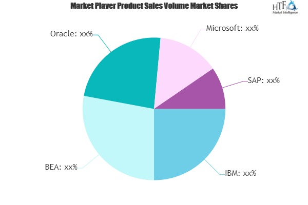 Enterprise 2.0 Technologies Market'