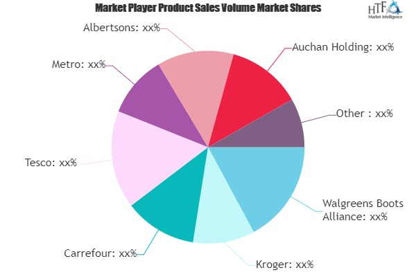 Food Retail Market'