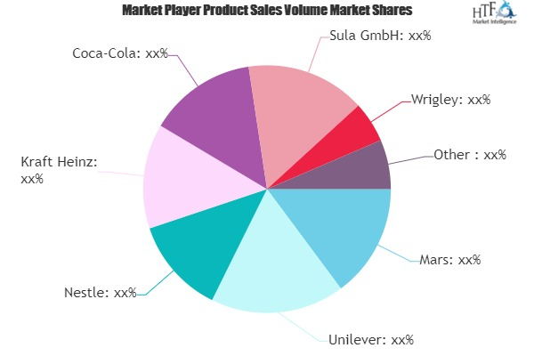 Sugar-Free Foods Market