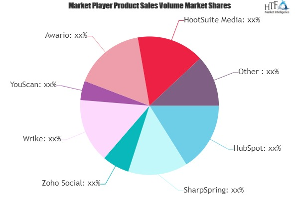 Social Media Marketing Platform