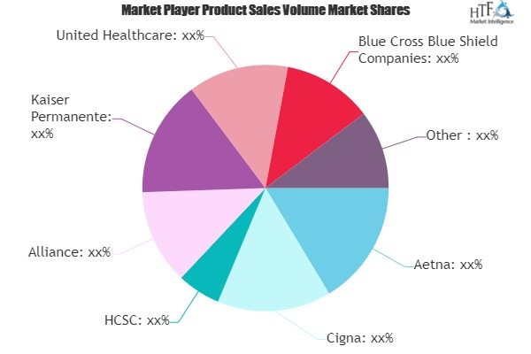 Medical Insurance Market'
