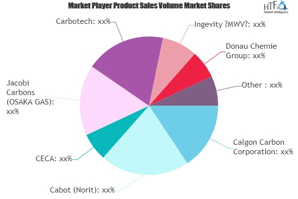 Activated Charcoal Market'