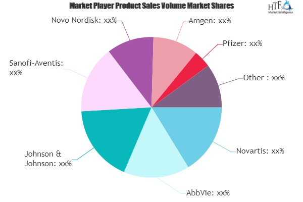 Biopharmaceuticals Market